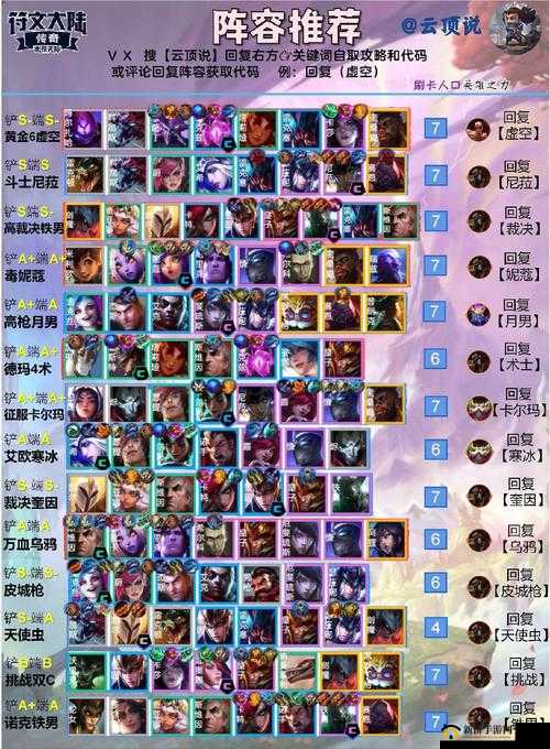 云顶之弈S6格斗家英雄阵容全览：力量与荣耀的联合