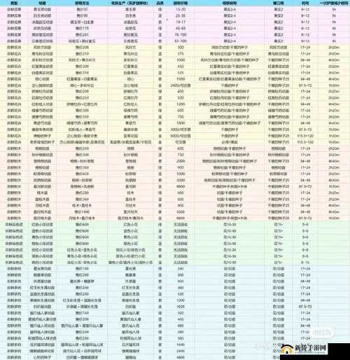 创造与魔法：水稻高效种植与收获全攻略
