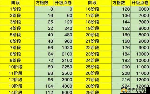 DNF第13周年庆福利领取全攻略：条件与奖励详解
