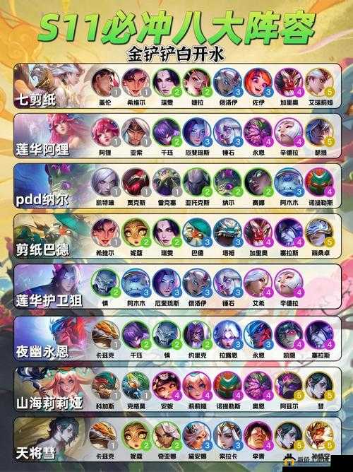 云顶之弈：机甲师羁绊有多强？这份机甲师阵容搭配攻略请收好
