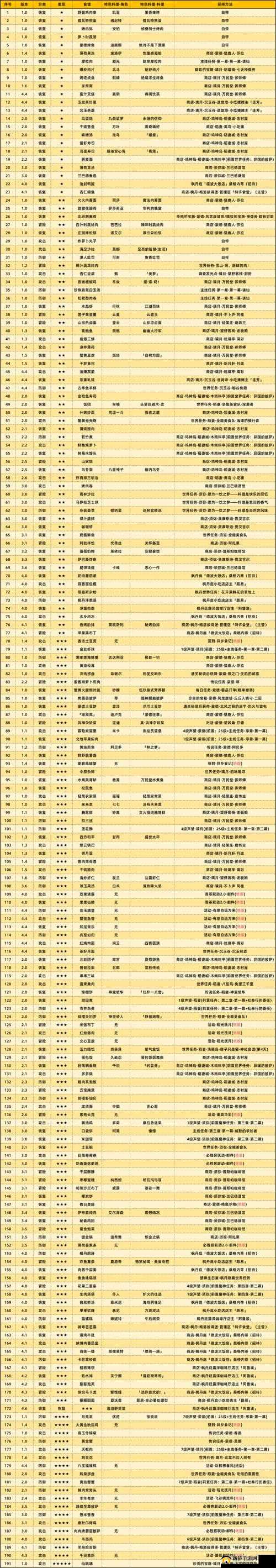 原神妙妙果实：功能详解与获取途径一览
