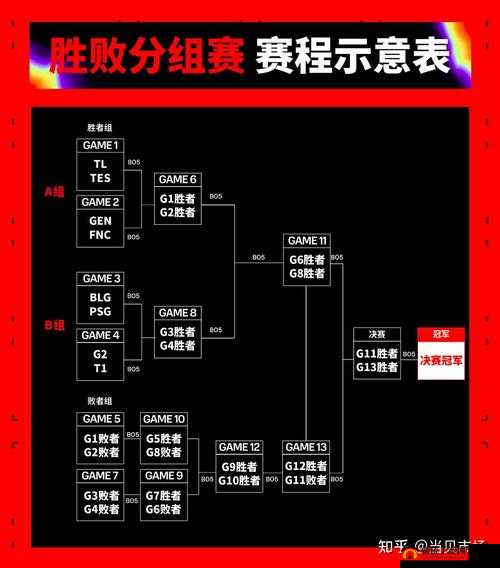王者荣耀高能杯：战队激战全赛程一览无遗