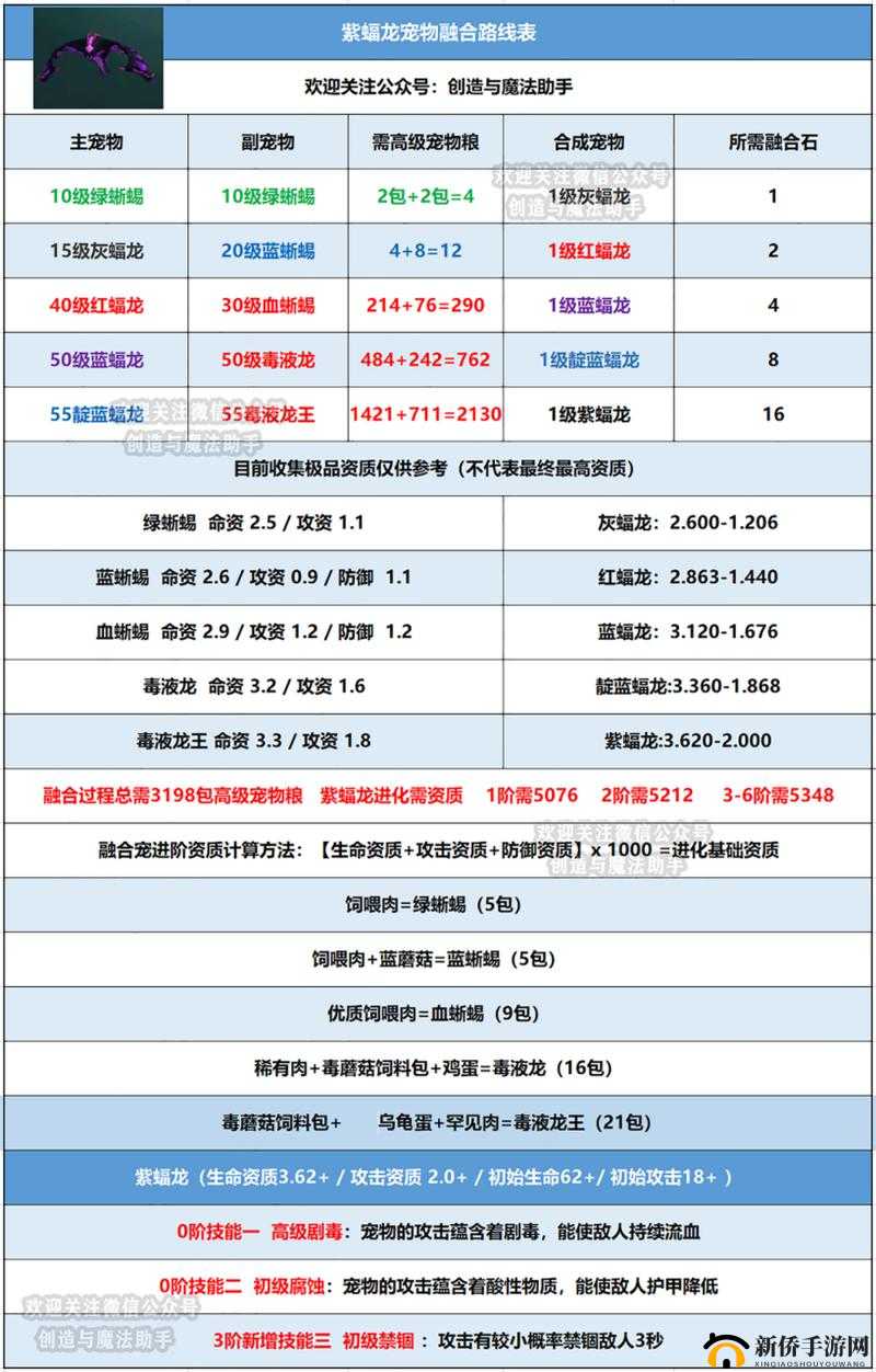 探索创造与魔法宠物资质提升的奥秘与方法