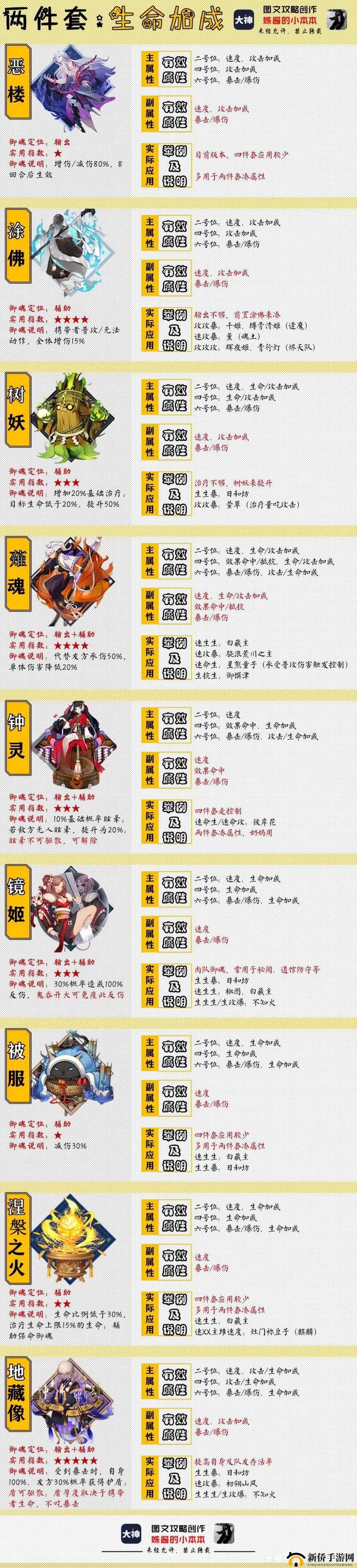 阴阳师源博雅介绍：高端御魂觉醒之必备阴阳师角色详解