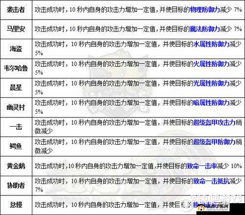 龙之谷手游弓箭手装备选择及龙玉搭配的技巧与要点