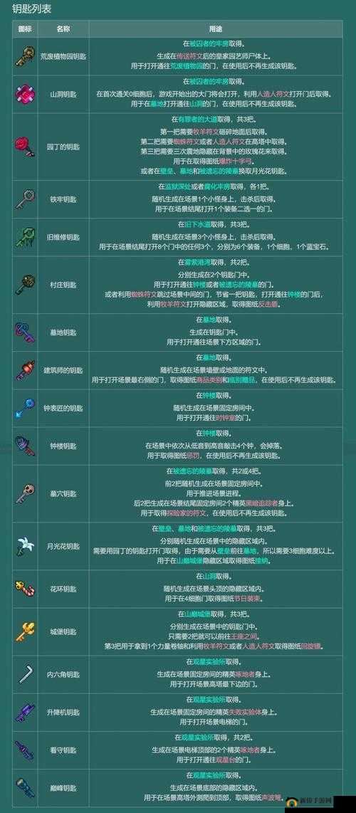 酿酒原材料新获取方式揭秘：活跃宝箱之外，还有哪些途径可获取？
