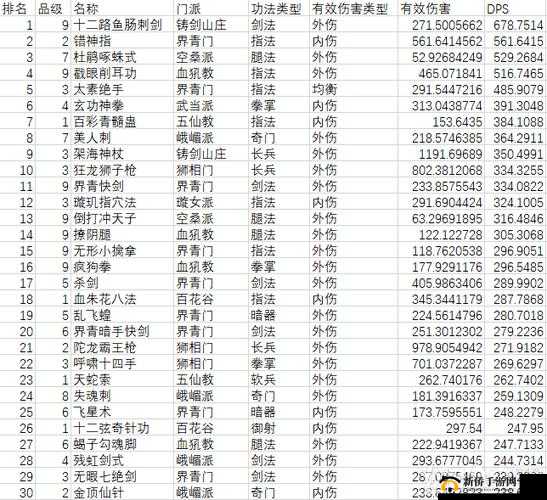 以太吾绘卷毒素伤害计算方式介绍