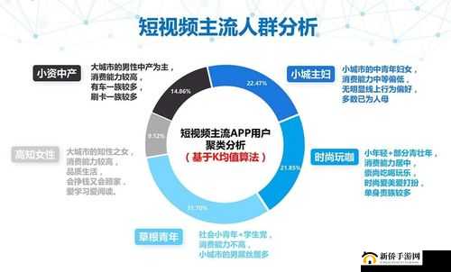 成品短视频源码与热门应用比较：差距在哪里？