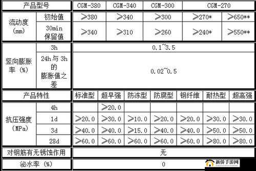 H 系列高强无收缩灌浆料黄文：性能与应用解析