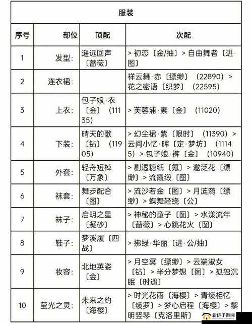 奇迹暖暖周年庆夏日物语竞技场搭配攻略：轻松斩获高分秘籍分享