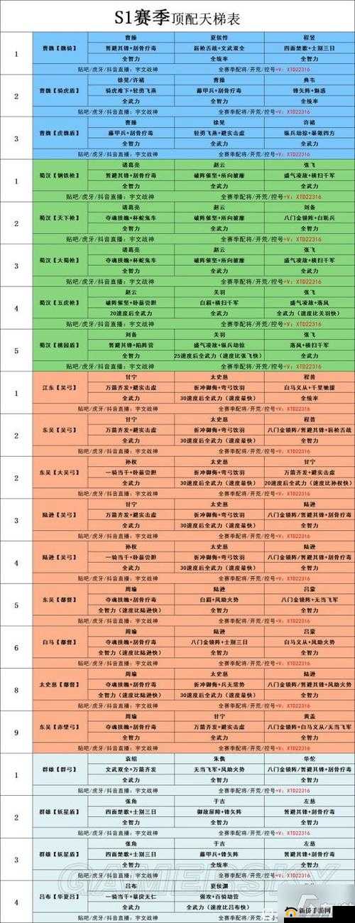 三国志战略版武将战法的最优搭配策略与实战效果解析