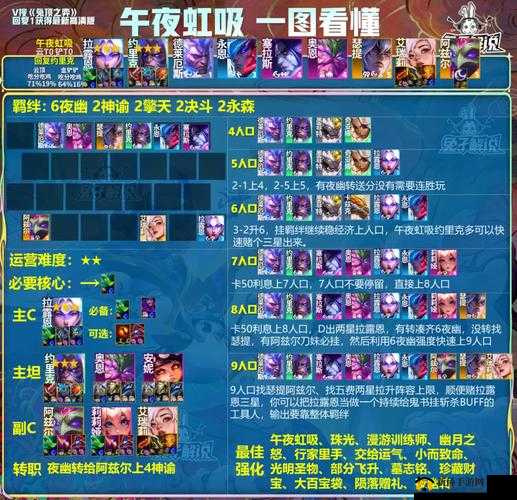 金铲铲之战战地流攻略：高效阵容搭配与玩法解析