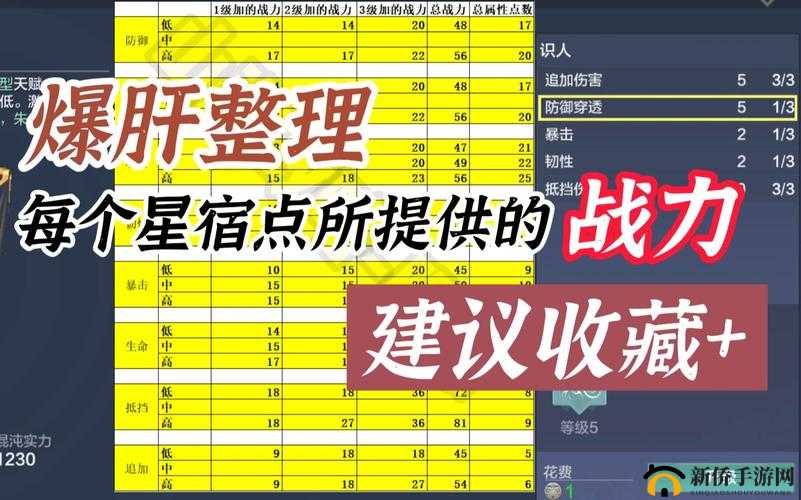 妄想山海星宿加点攻略：最大化攻击力的秘籍