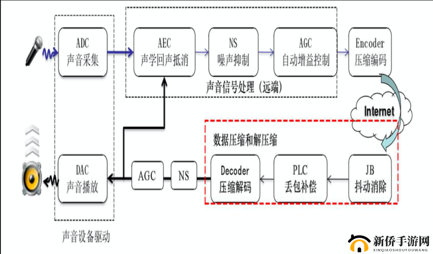 java video audio encode 的应用与发展
