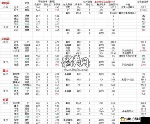 少年三国志 2 技能获取途径与选择策略全解析