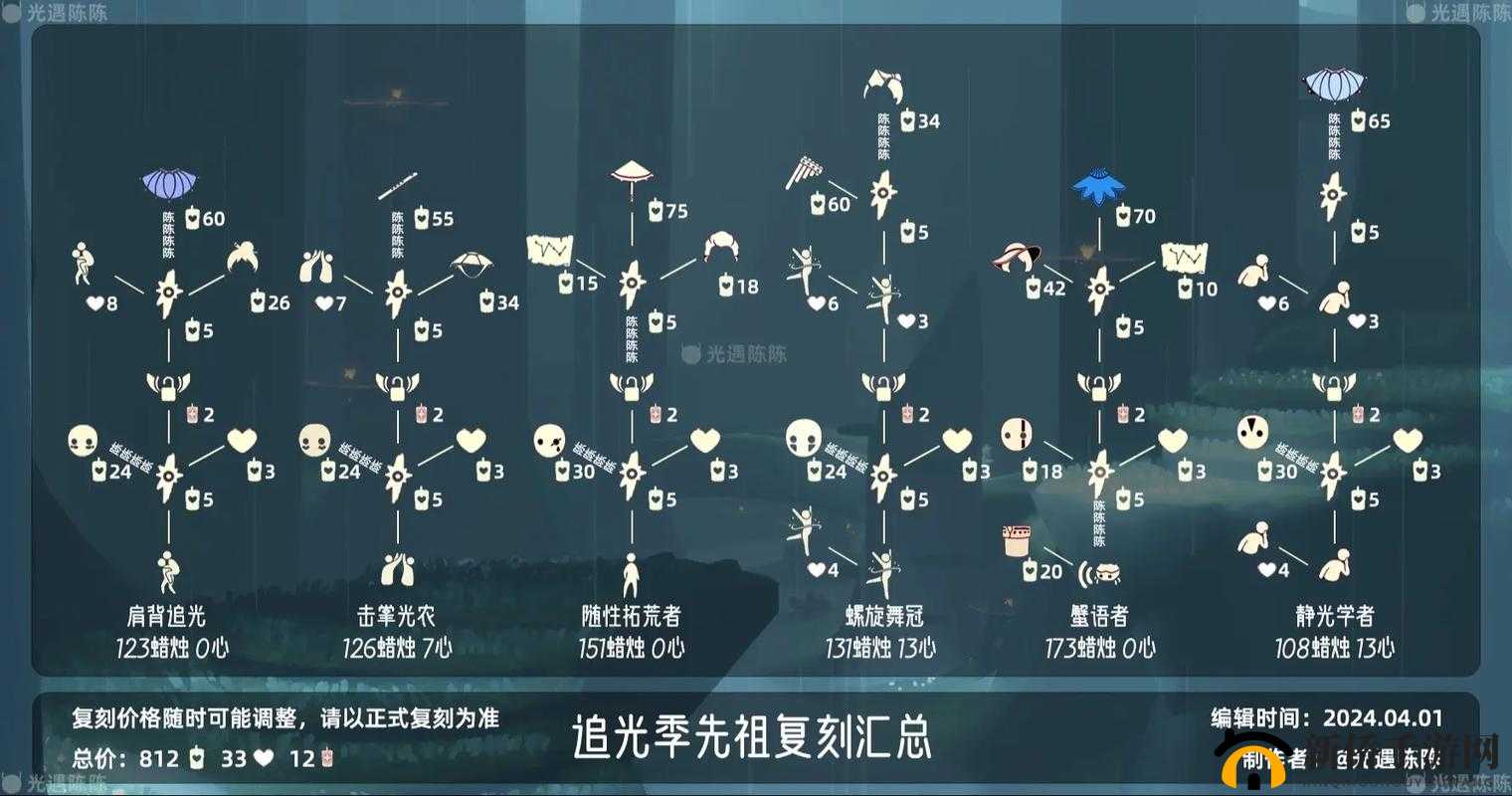 《光遇》12.3复刻先祖位置详解