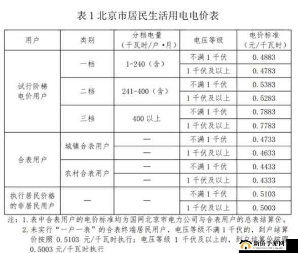 韩国三色电费 2022 相关情况说明