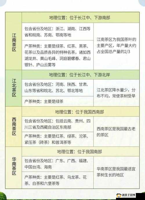 一产区与二产区的产品区别：特点分析