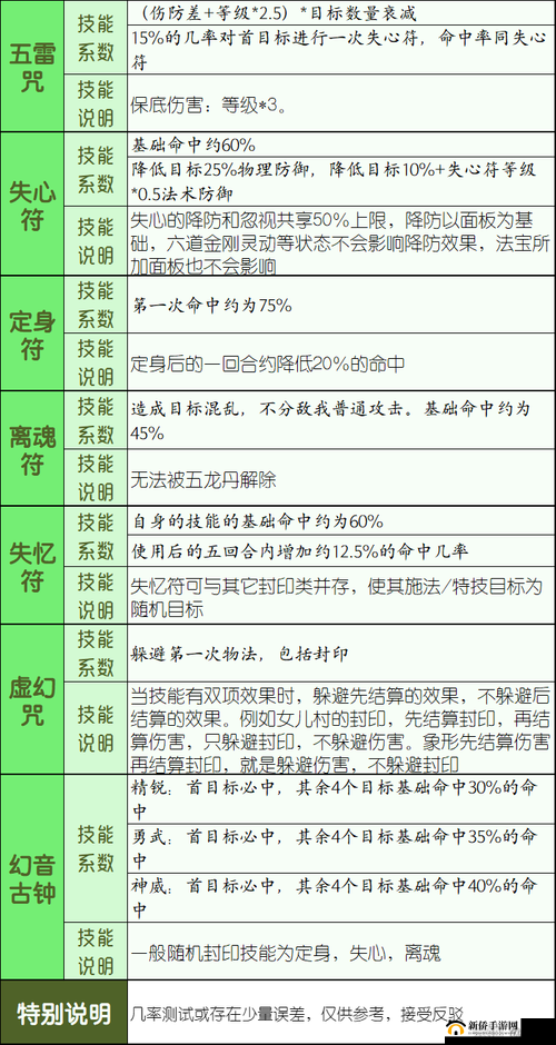 梦幻西游3D方寸山全面解析：方寸山技能效果深度解读与攻略心得分享