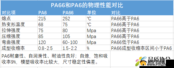 PA6 色母与 PA66 色母区别详解