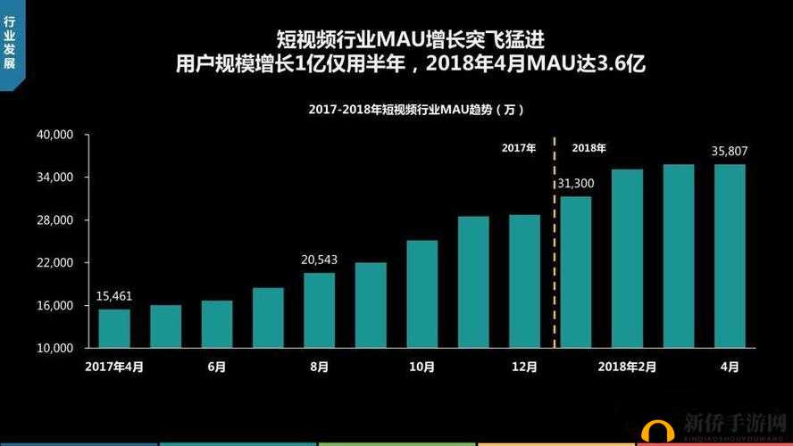 成品短视频源码 VS 热门应用：谁更胜一筹