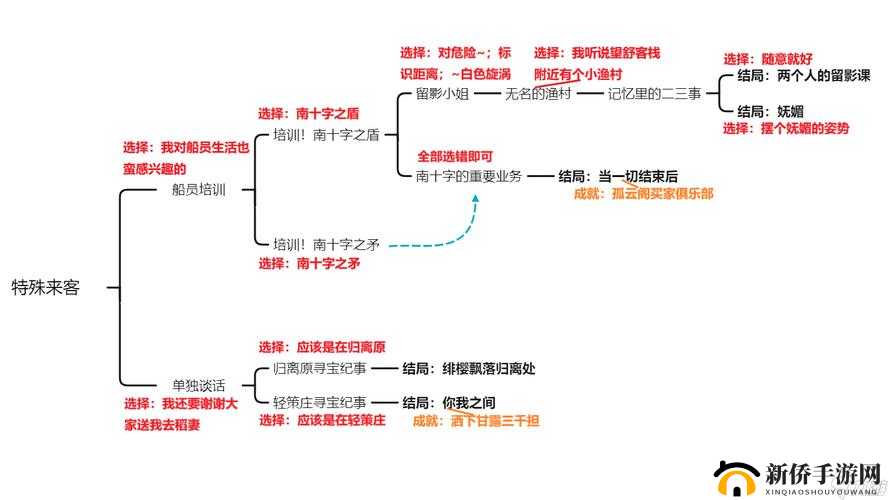原神北斗邀约任务事件选项选择攻略