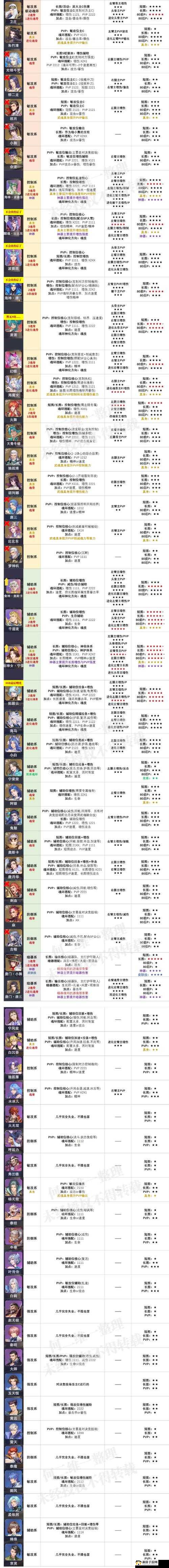 斗罗大陆魂师对决，深度剖析主角唐三实力及最强控制系玩法实战攻略