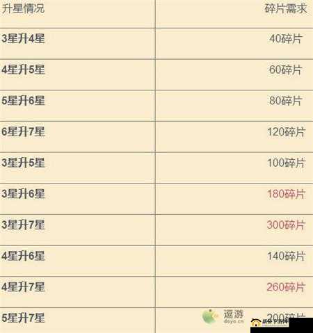 伊甸园的骄傲，全面解析角色升星方法与升星带来的帮助一览