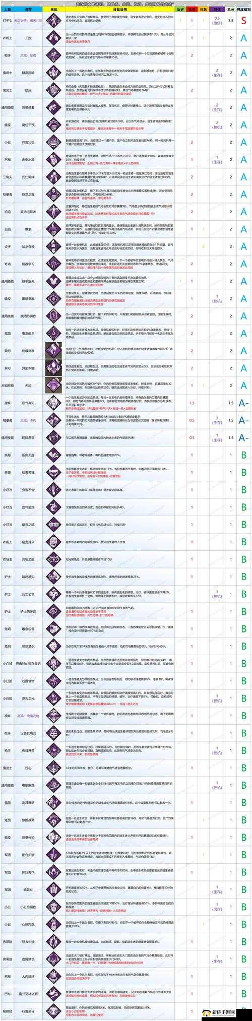 黎明觉醒游戏深度剖析，PVP玩法机制与实战策略全面攻略