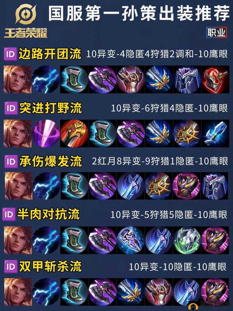 王者荣耀深度解析，霸王孙策玩法全攻略，揭秘资源管理的高端艺术