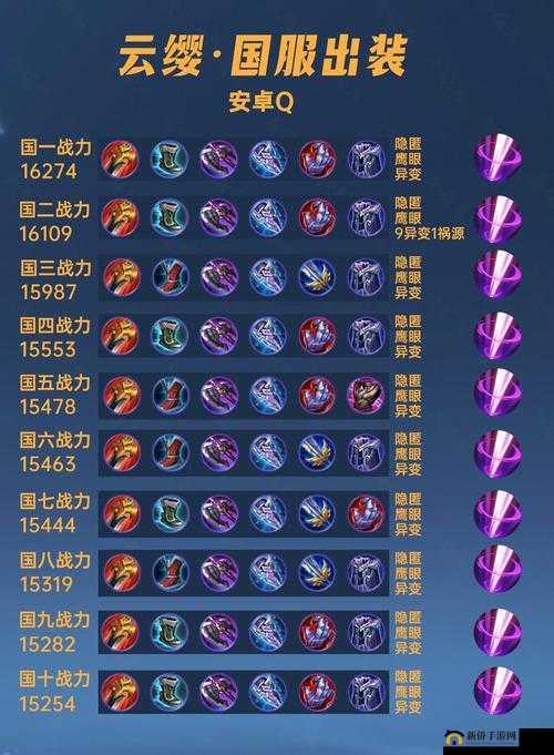 云缨荣耀征途，全面剖析出装搭配与实战战术策略