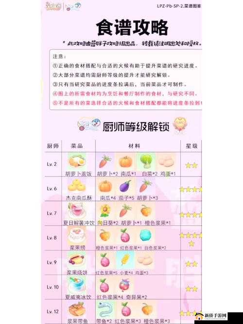 摩尔庄园手游厨师新手入门指南，全面解析厨师玩法与技巧