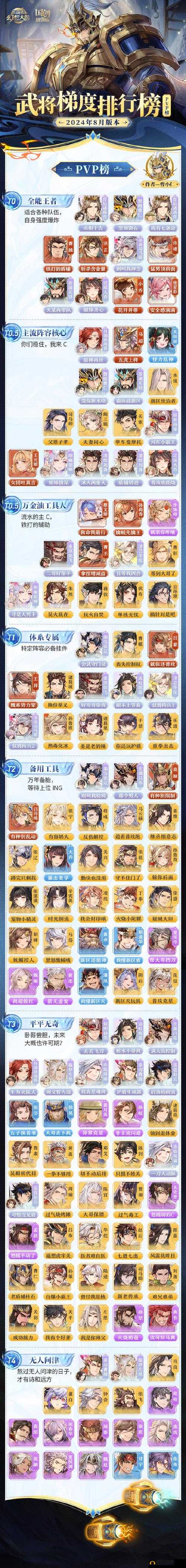 三国志幻想大陆玄武试炼，阵容搭配策略与深度解析指南