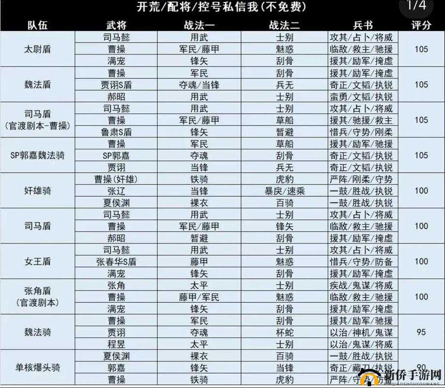 三国志战略版三仙队顶级战法搭配与多元化阵容构建思路详解