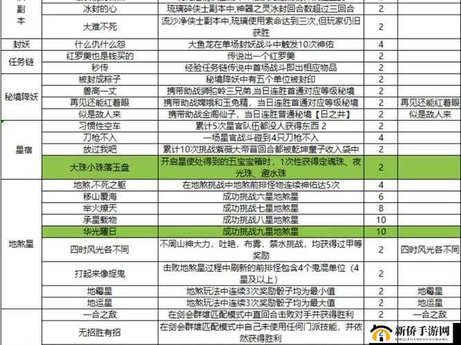梦幻新诛仙奇遇任务全攻略，详解所有奇遇触发与完成方法汇总