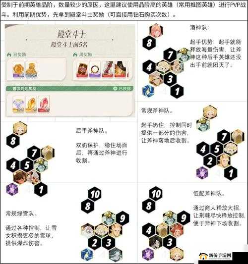 如何巧妙搭配阵容？揭秘剑与远征波斯王子试炼之地通关图文攻略！