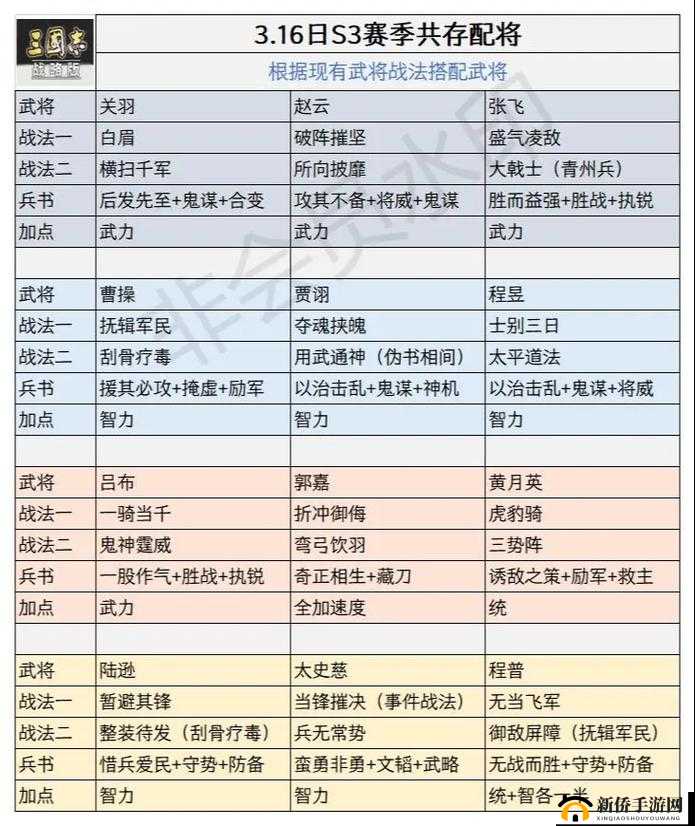三国志战略版王双武将如何搭配？自带及传承战法效果全揭秘！