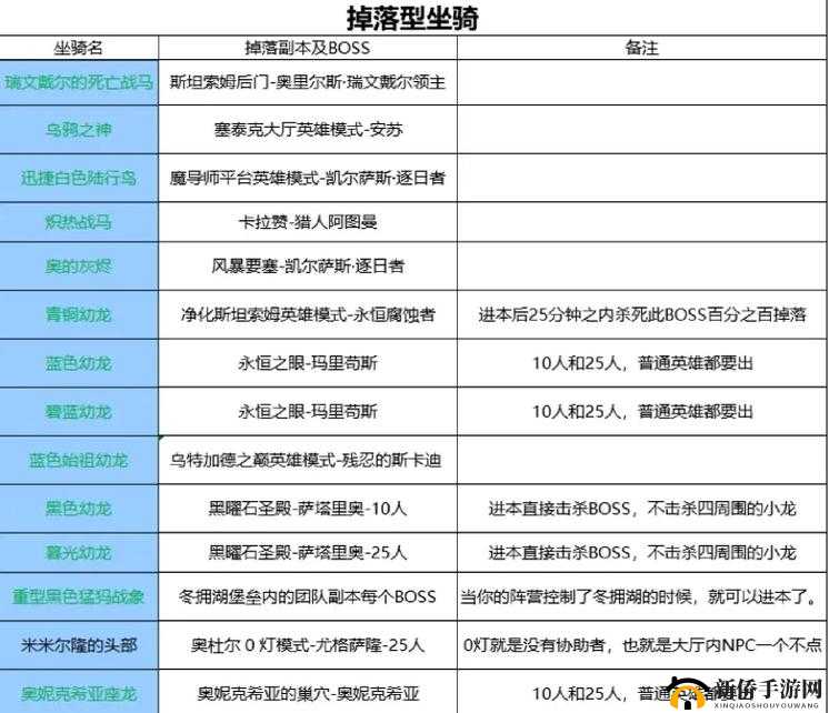 魔兽世界软泥之蛇坐骑怎么获得？揭秘隐藏获取条件与攻略！