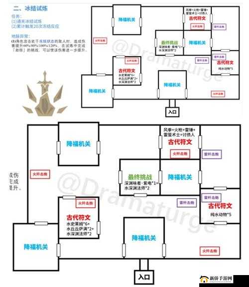 原神迷城战线怎么过？全面攻略汇总助你轻松挑战！