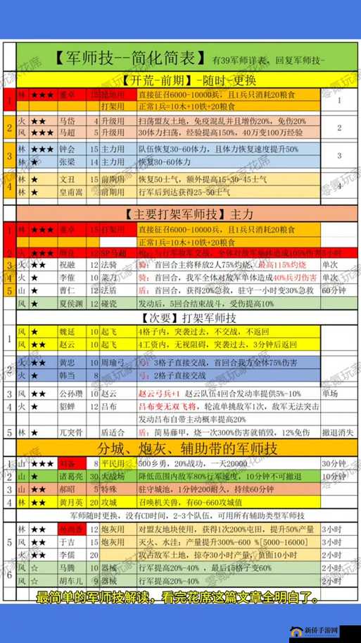 如何在三国志战略版军争地利剧本中巧妙利用特殊地形效果？