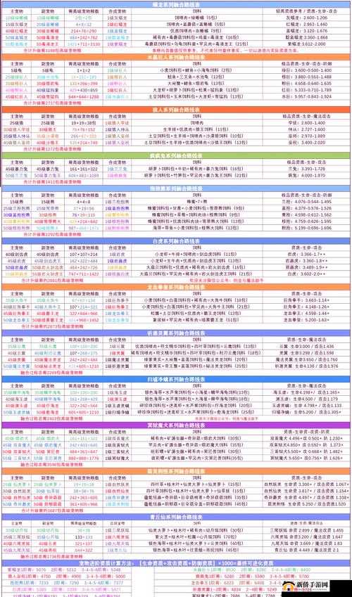 创造与魔法四级魔法如何融合？全面揭秘四级魔法融合配方及图文详解
