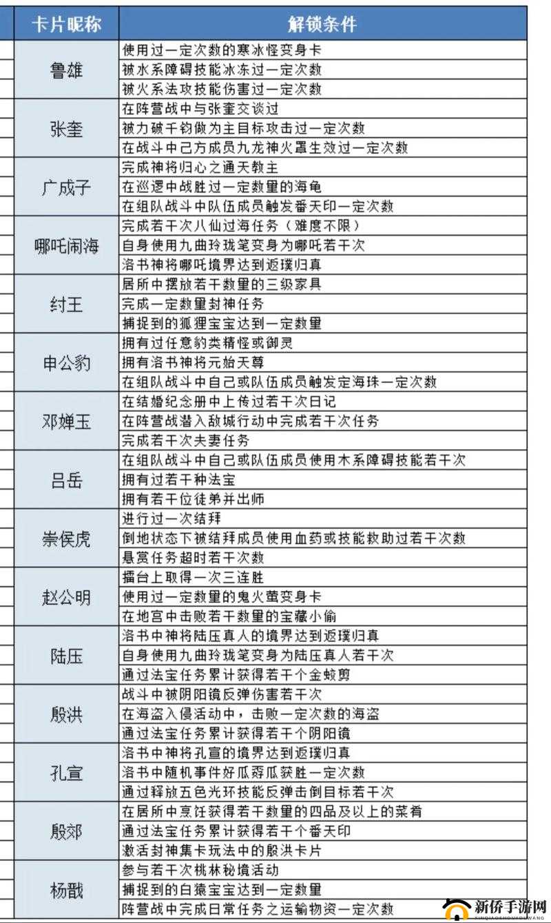 封灵档案新手必看，深度攻略如何直击精髓，减少迷茫？