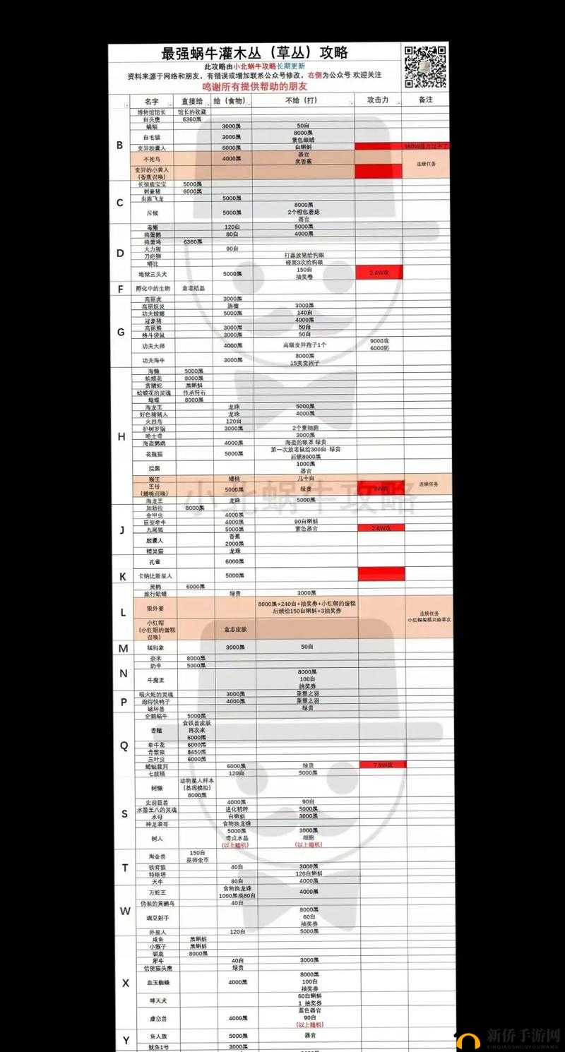 如何击败最强蜗牛历史挑战中的蜣螂BOSS？通关攻略大揭秘！
