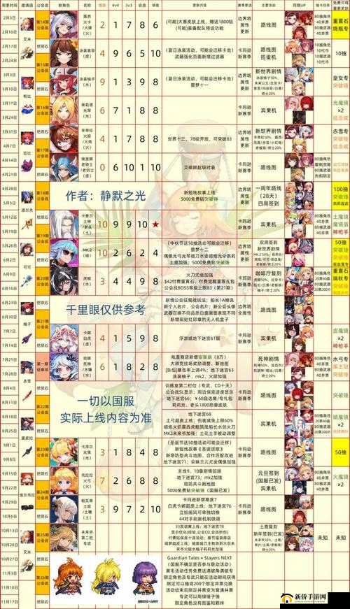 坎公骑冠剑2-2关卡怎么过？全面攻略汇总助你轻松通关！
