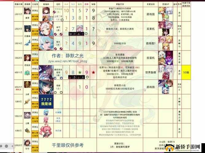 坎公骑冠剑2-1如何完美通关？全面攻略与深度解析等你来探！