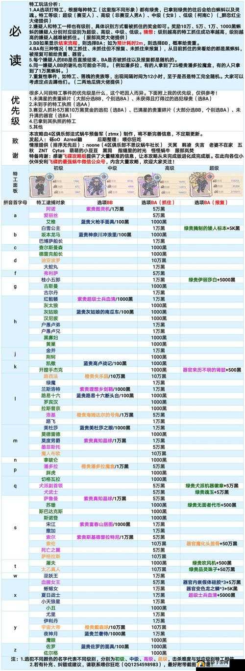 如何解锁最强蜗牛中的珍稀贵重品——绿岸发射器？