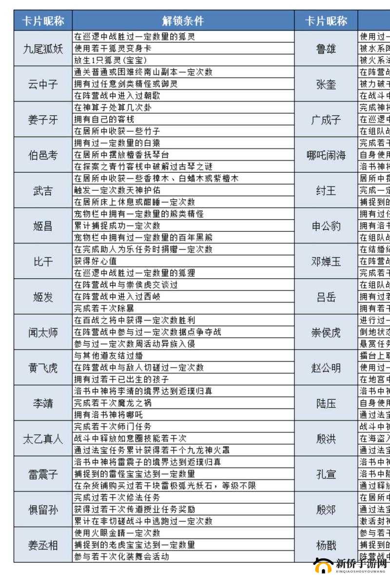 问道2021.2.22每周探案任务镖局风云究竟该如何顺利完成？流程图文详解