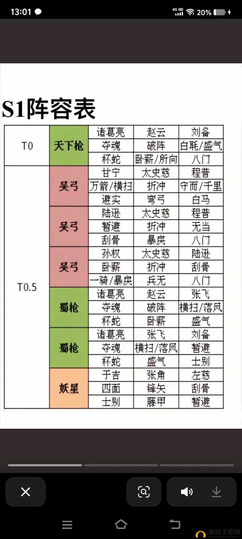 三国志战略版核弹流姜维如何搭配阵容才能发挥极致威力？
