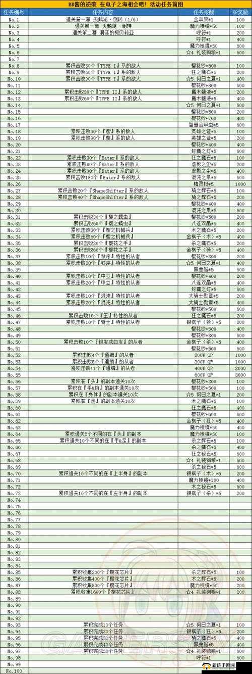 FGO12月14日周常任务如何高效速刷？国服玩家必看攻略！