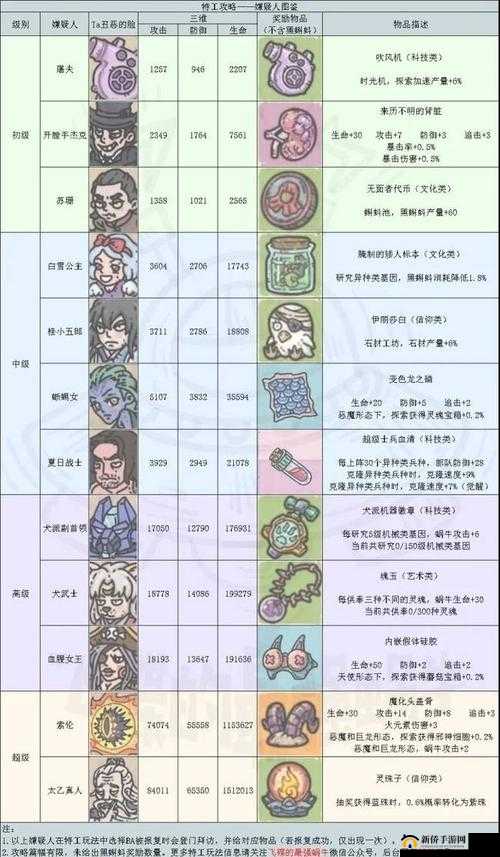 最强蜗牛回归任务究竟如何开启？玩法攻略深度解析来了吗？